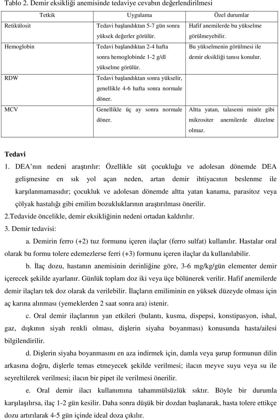 değerler görülür. görülmeyebilir. Tedavi başlandıktan 2-4 hafta Bu yükselmenin görülmesi ile sonra hemoglobinde 1-2 g/dl demir eksikliği tanısı konulur. yükselme görülür.