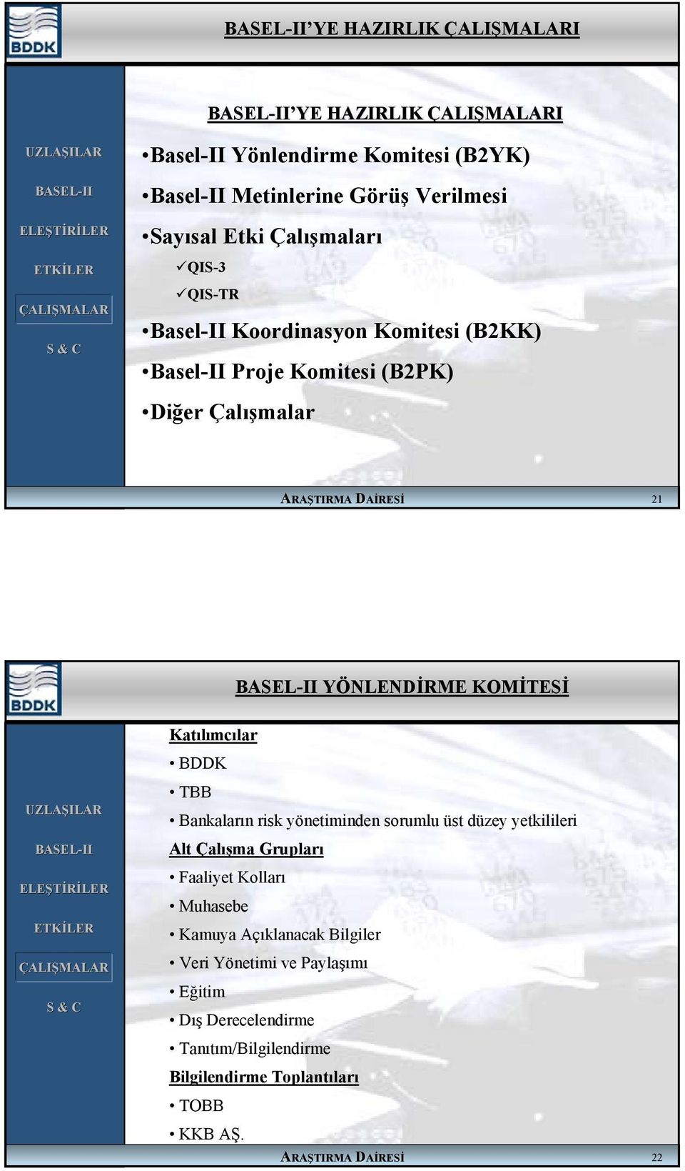 Katılımcılar BDDK TBB Bankaların risk yönetiminden sorumlu üst düzey yetkilileri Alt Çalışma Grupları Faaliyet Kolları Muhasebe Kamuya