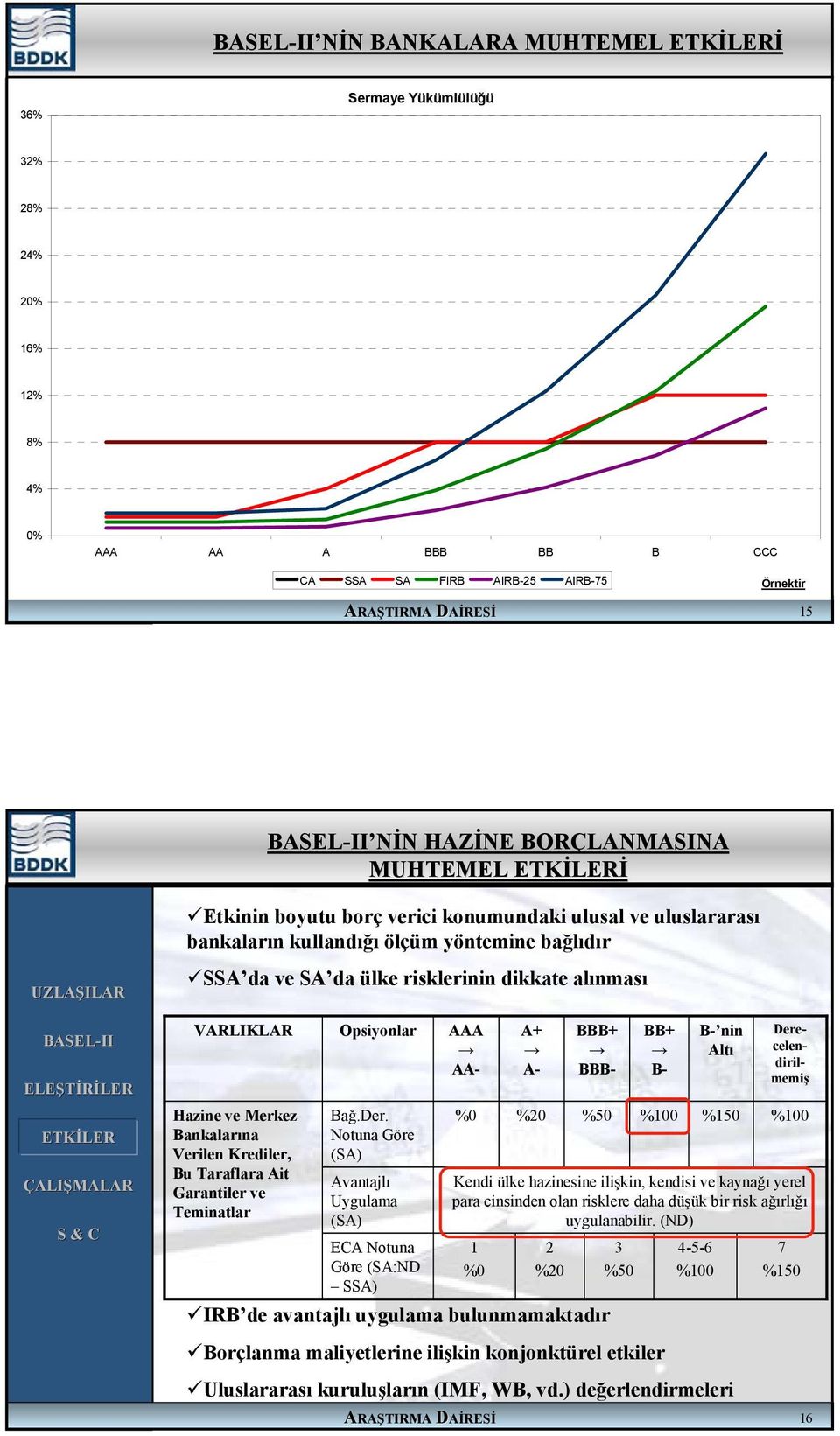 Verilen Krediler, Bu Taraflara Ait Garantiler ve Teminatlar Opsiyonlar Bağ.Der.