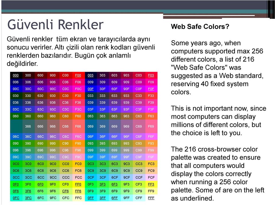 Güvenli Renkler Güvenli renkler tüm ekran ve tarayıcılarda aynı sonucu verirler. Altı çizili olan renk kodları güvenli renklerden bazılarıdır. Bugün çok anlamlı değildirler.