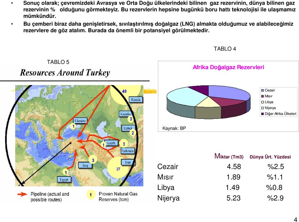 Bu çemberi biraz daha genişletirsek, sıvılaştırılmış doğalgaz (LNG) almakta olduğumuz ve alabileceğimiz rezervlere de göz atalım.