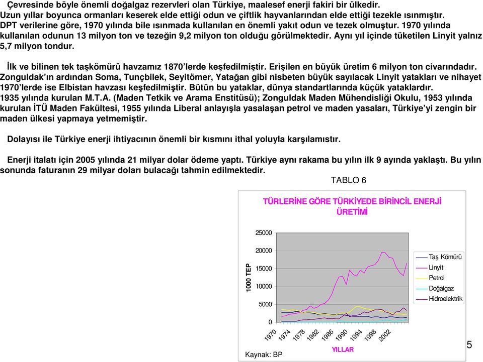 DPT verilerine göre, 1970 yılında bile ısınmada kullanılan en önemli yakıt odun ve tezek olmuştur. 1970 yılında kullanılan odunun 13 milyon ton ve tezeğin 9,2 milyon ton olduğu görülmektedir.