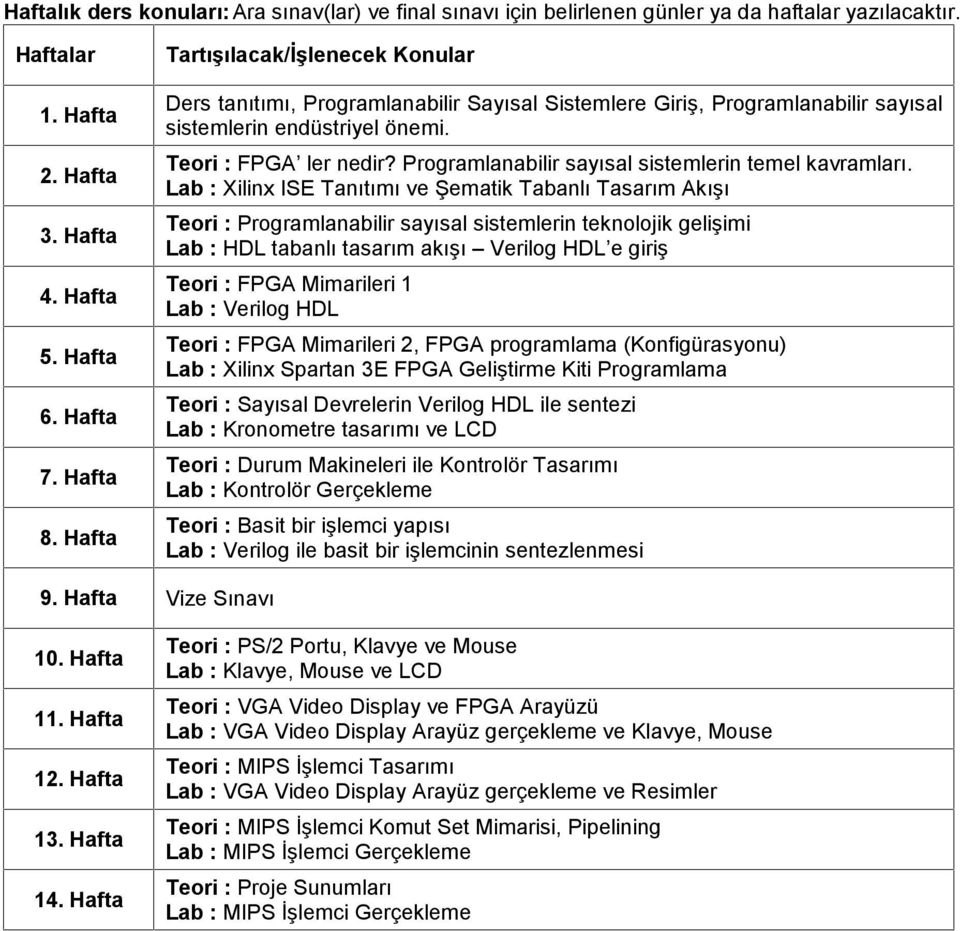 Programlanabilir sayısal sistemlerin temel kavramları.