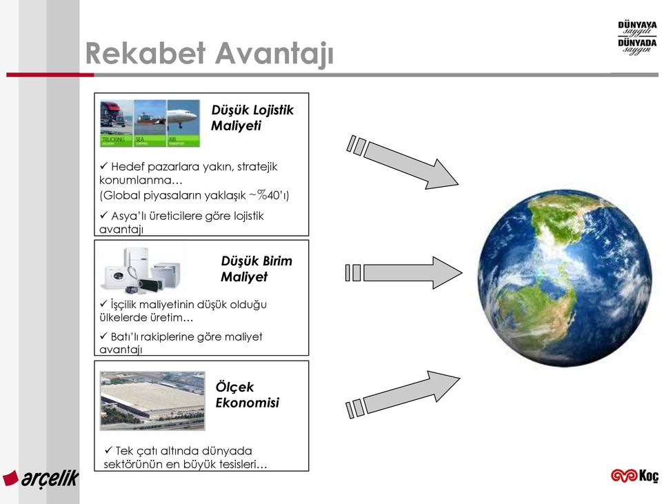 Birim Maliyet İşçilik maliyetinin düşük olduğu ülkelerde üretim Batı lı rakiplerine