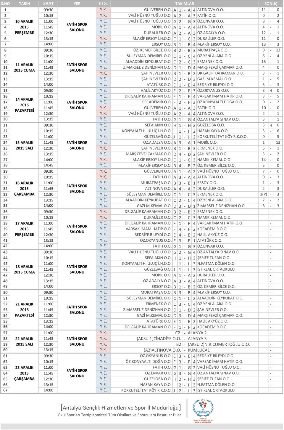 KEMER BİLCE O.O. B 2 B 3 MURATPAŞA O.O. 0 13 9 SÜLEYMAN DEMİREL O.O. C 1 C 4 ÖZ.YENİ ALARA O.O. 6 4 10 ALAADDİN KEYKUBAT O.O. C 2 C 3 ERMENEK O.O. 15 1 11 ARALIK 11 11:45 Z.MARSEL Z.DENİZHAN O.O. D 1 D 4 MARŞ FEVZİ ÇAKMAK O.