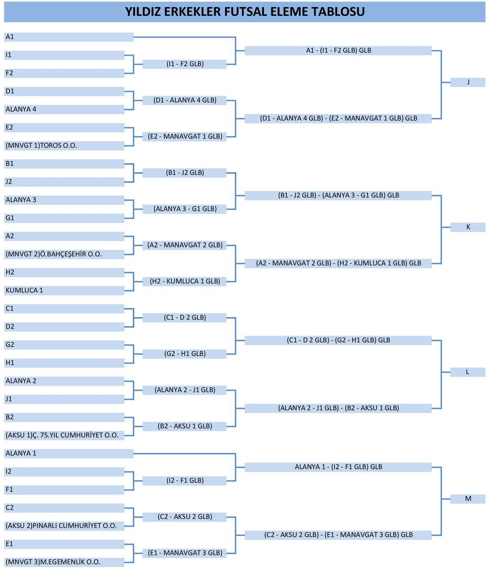 O. H2 KUMLUCA 1 (ALANYA 3 G1 GLB) (A2 MANAVGAT 2 GLB) (H2 KUMLUCA 1 GLB) (B1 J2 GLB) (ALANYA 3 G1 GLB) GLB (A2 MANAVGAT 2 GLB) (H2 KUMLUCA 1 GLB) GLB K C1 D2 (C1 D 2 GLB) G2 H1 ALANYA 2 J1 B2