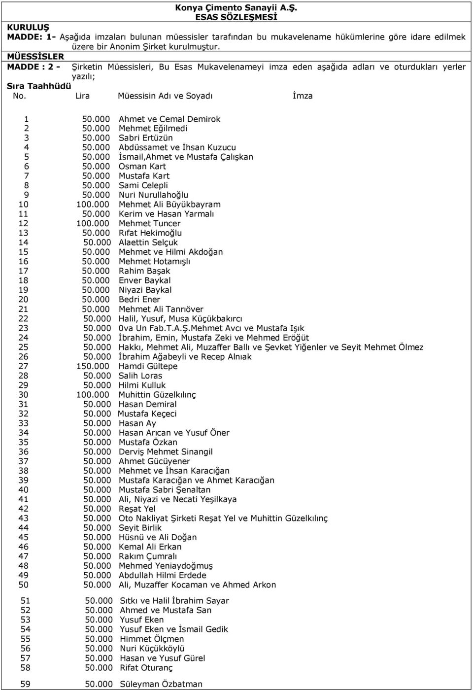 000 Ahmet ve Cemal Demirok 2 50.000 Mehmet Eğilmedi 3 50.000 Sabri Ertüzün 4 50.000 Abdüssamet ve İhsan Kuzucu 5 50.000 İsmail,Ahmet ve Mustafa Çalışkan 6 50.000 Osman Kart 7 50.000 Mustafa Kart 8 50.