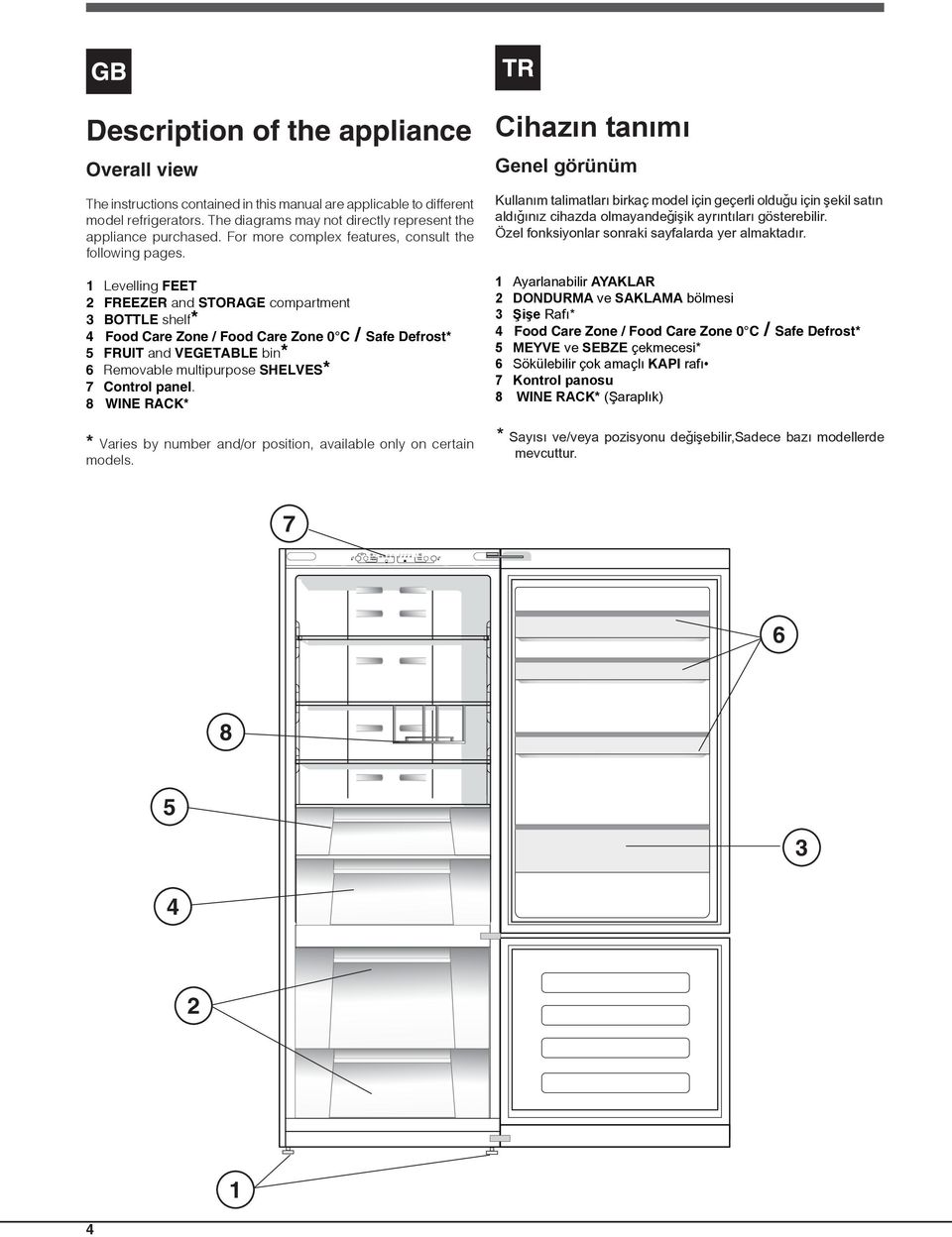 1 Levelling FEET 2 FREEZER and STORAGE compartment 3 BOTTLE shelf* 4 Food Care Zone / Food Care Zone 0 C / Safe Defrost* 5 FRUIT and VEGETABLE bin* 6 Removable multipurpose SHELVES* 7 Control panel.