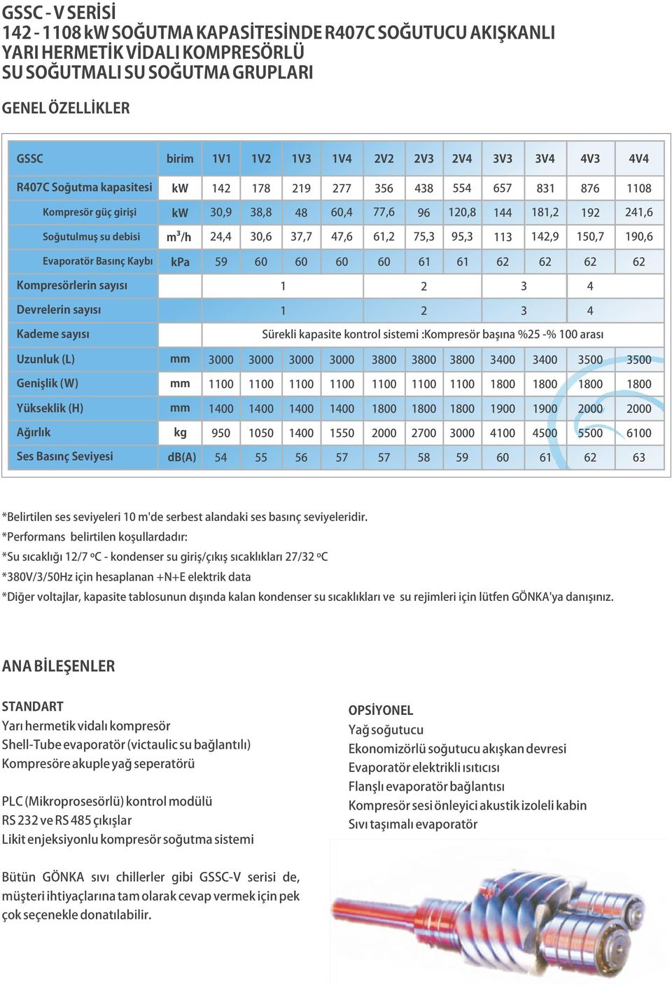 Basınç Kaybı kpa 5 1 1 2 2 2 2 Kompresörlerin sayısı 1 2 3 4 Devrelerin sayısı 1 2 3 4 Kademe sayısı Sürekli kapasite kontrol sistemi :Kompresör başına %25 -% 1 arası Uzunluk (L) mm 3 3 3 3 3 3 3 34