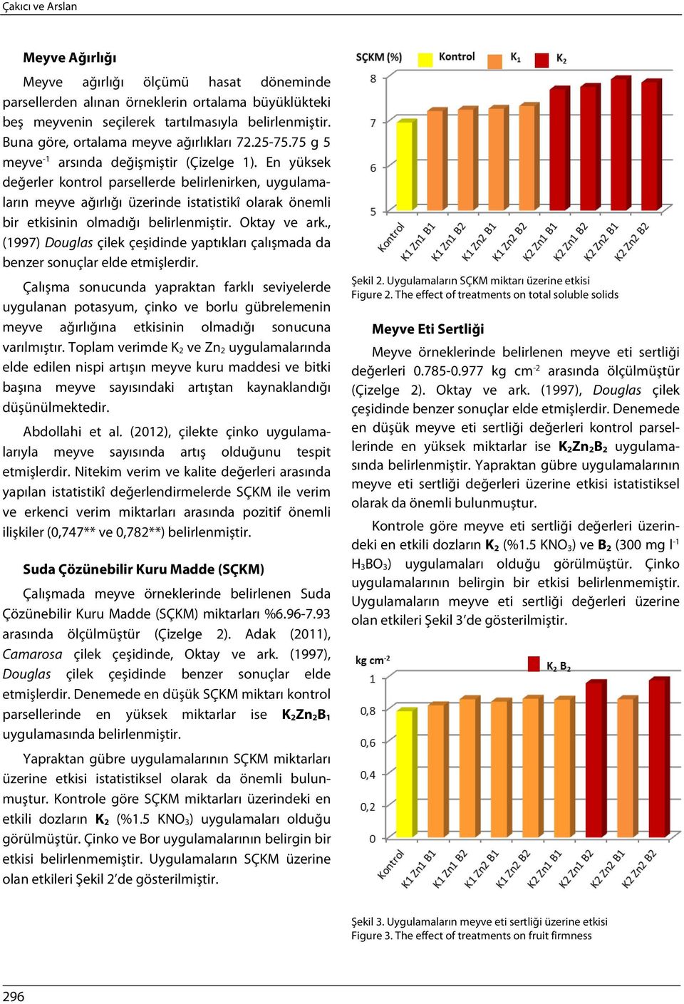 En yüksek değerler kontrol parsellerde belirlenirken, uygulamaların meyve ağırlığı üzerinde istatistikî olarak önemli bir etkisinin olmadığı belirlenmiştir. Oktay ve ark.