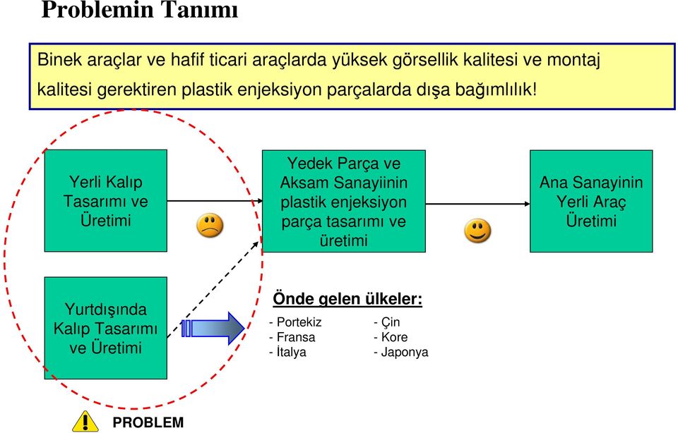 Yerli Kalıp Tasarımı ve Üretimi Yedek Parça ve Aksam Sanayiinin plastik enjeksiyon parça tasarımı ve