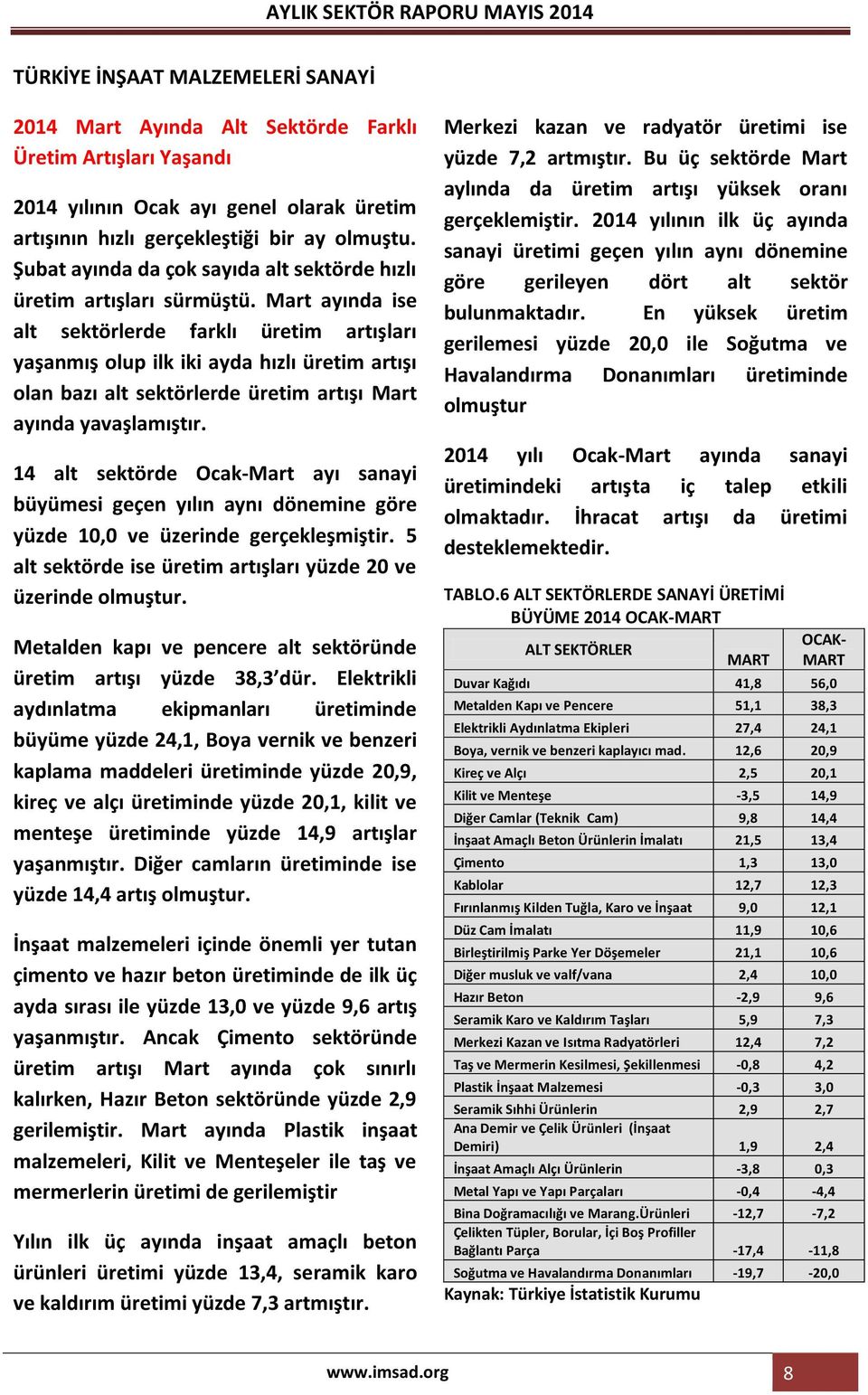 Mart ayında ise alt sektörlerde farklı üretim artışları yaşanmış olup ilk iki ayda hızlı üretim artışı olan bazı alt sektörlerde üretim artışı Mart ayında yavaşlamıştır.