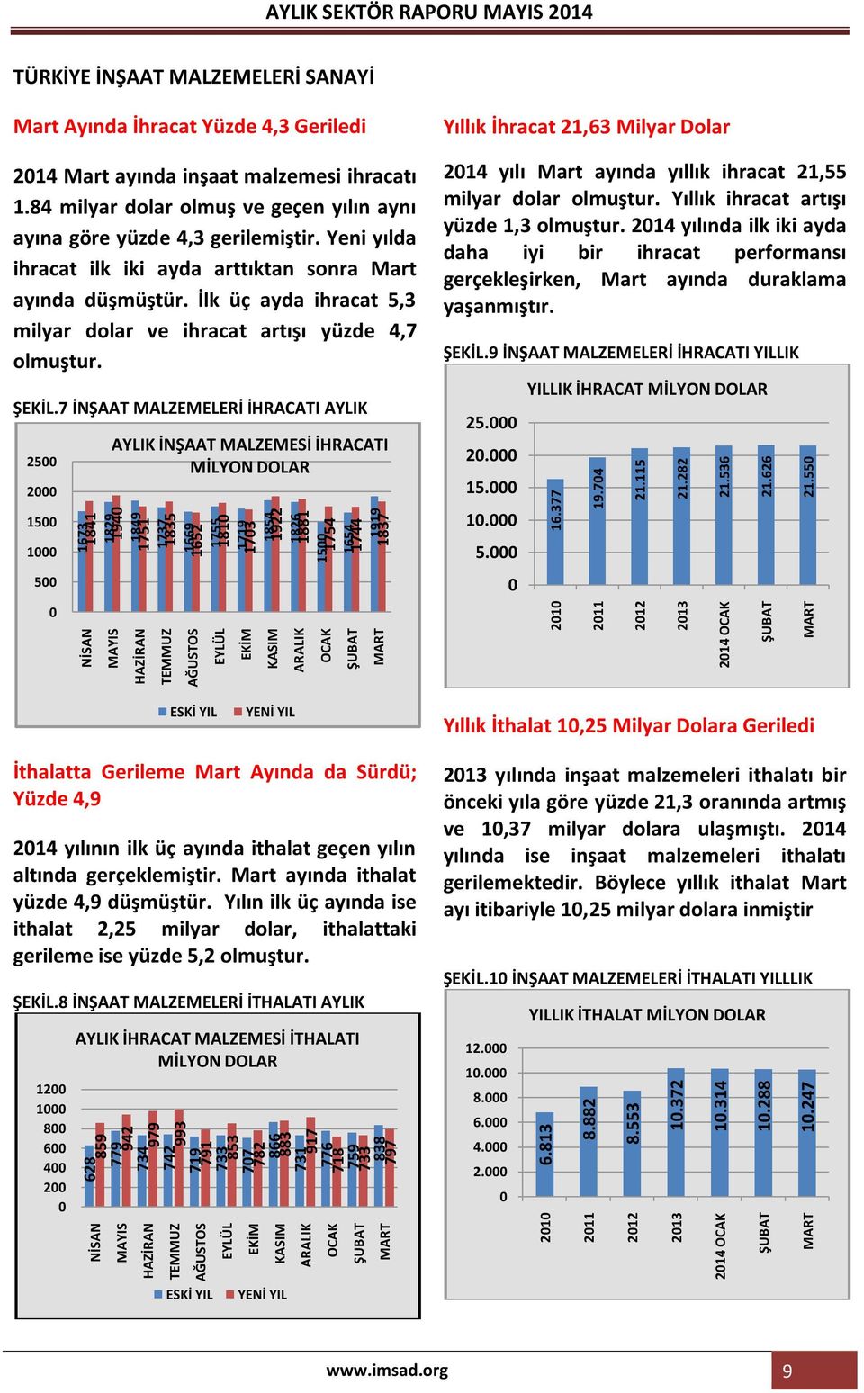 247 NİSAN HAZİRAN AĞUSTOS EKİM ARALIK OCAK 2010 2011 2012 2013 2014 OCAK 1673 1841 1829 1940 1849 1751 1737 1835 1669 1652 1755 1810 1719 1703 1854 1922 1826 1881 1500 1754 1654 1744 1919 1837 16.