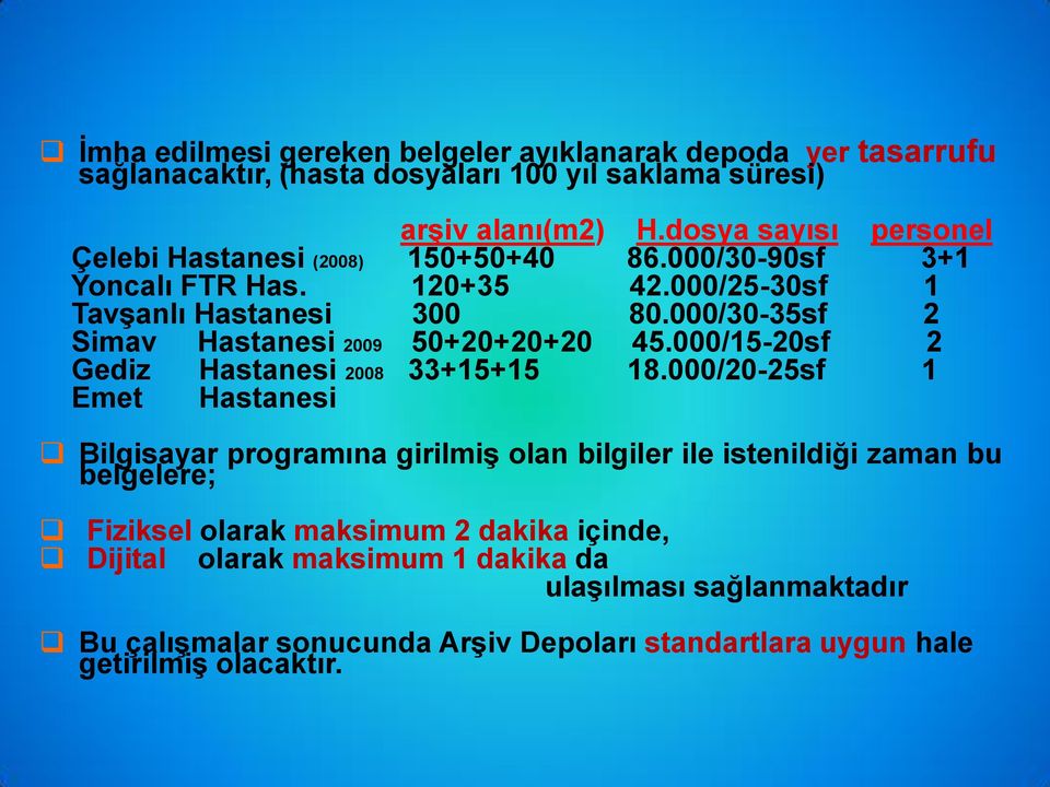 000/30-35sf 2 Simav Hastanesi 2009 50+20+20+20 45.000/15-20sf 2 Gediz Hastanesi 2008 33+15+15 18.