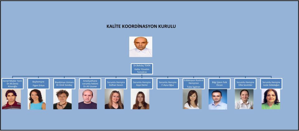 dür Yard. Dr.M.Deniz Köseoğlu Başhemşire Figen Erkan Biyokimya Uzmanı Dr.