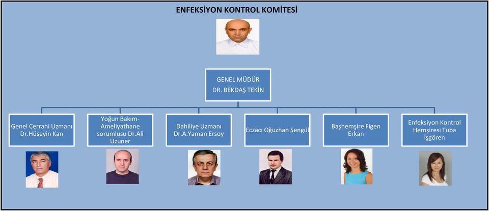 Hüseyin Kan Yoğun Bakım- Ameliyathane sorumlusu Dr.