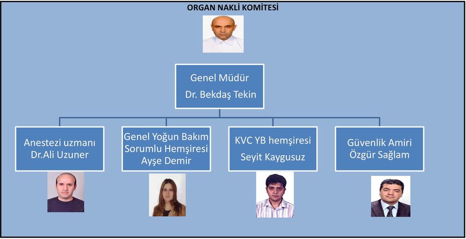 Ali Uzuner Genel Yoğun Bakım si Ayşe Demir