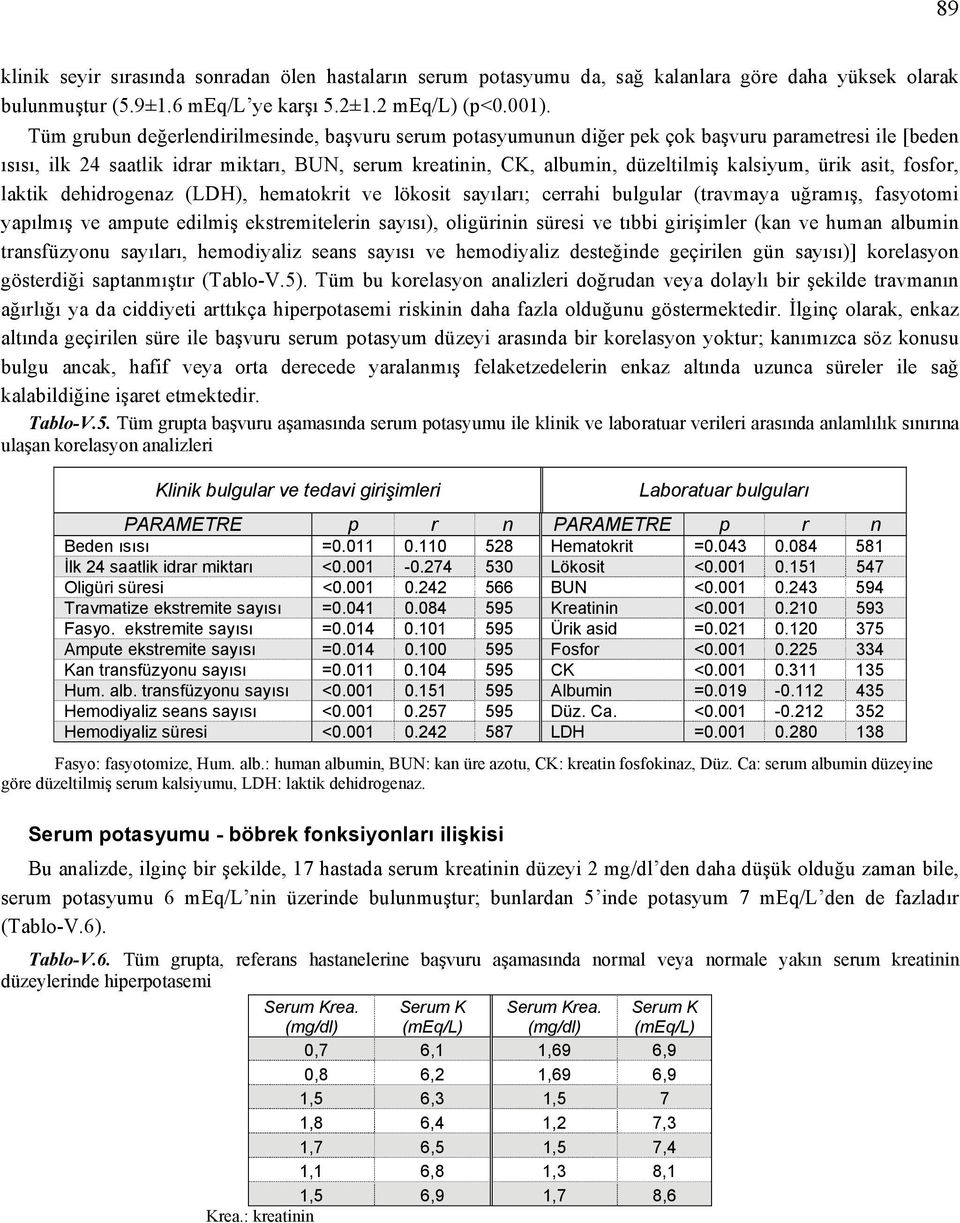 ürik asit, fosfor, laktik dehidrogenaz (LDH), hematokrit ve lökosit sayıları; cerrahi bulgular (travmaya uğramış, fasyotomi yapılmış ve ampute edilmiş ekstremitelerin sayısı), oligürinin süresi ve