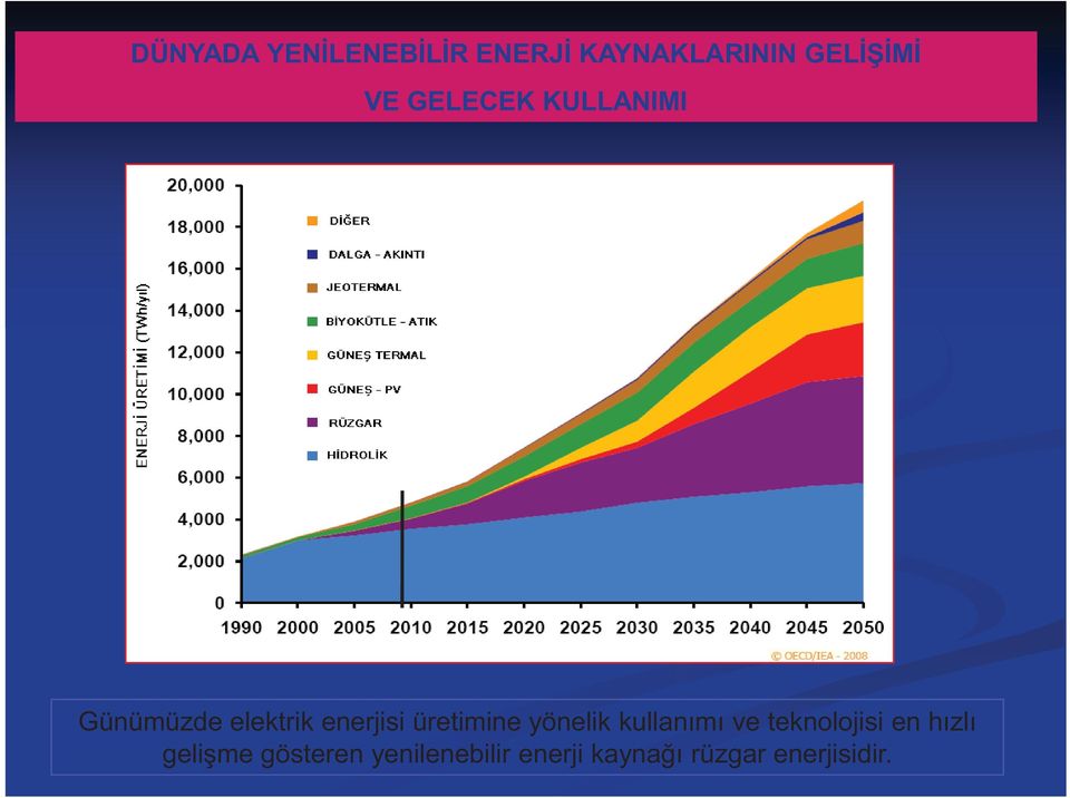 üretimine yönelik kullanımı ve teknolojisi en hızlı