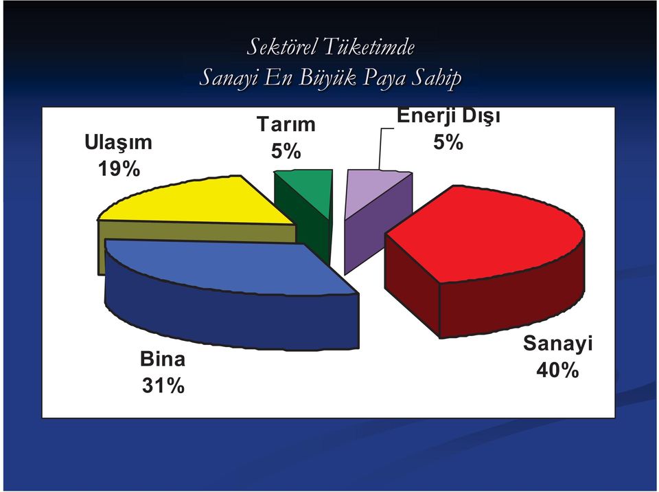 Büyük Paya Sahip Tarım