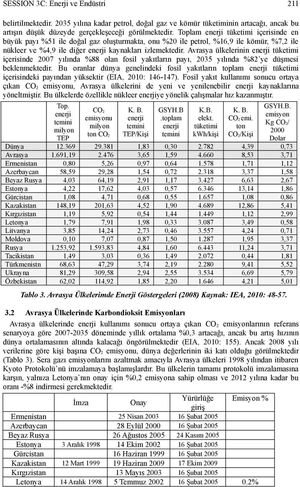 Avrasya ülkelerinin enerji tüketimi içerisinde 2007 yılında %88 olan fosil yakıtların payı, 2035 yılında %82 ye düşmesi beklenmektedir.