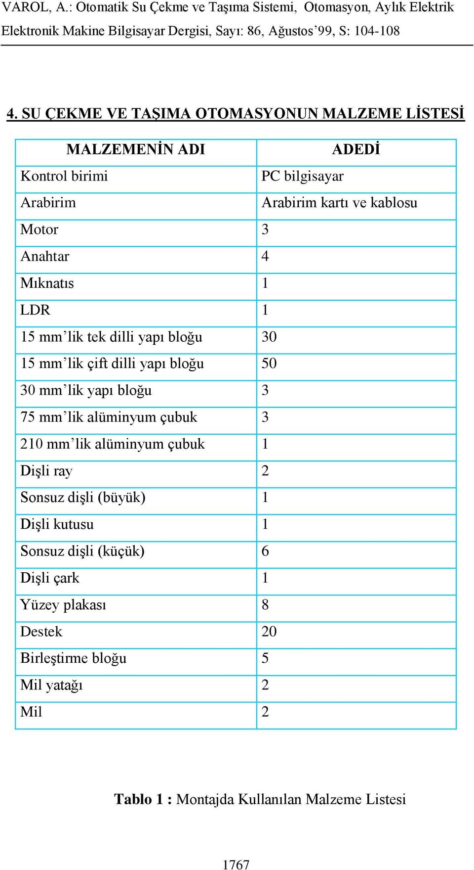 bloğu 3 75 mm lik alüminyum çubuk 3 210 mm lik alüminyum çubuk 1 Dişli ray 2 Sonsuz dişli (büyük) 1 Dişli kutusu 1 Sonsuz dişli