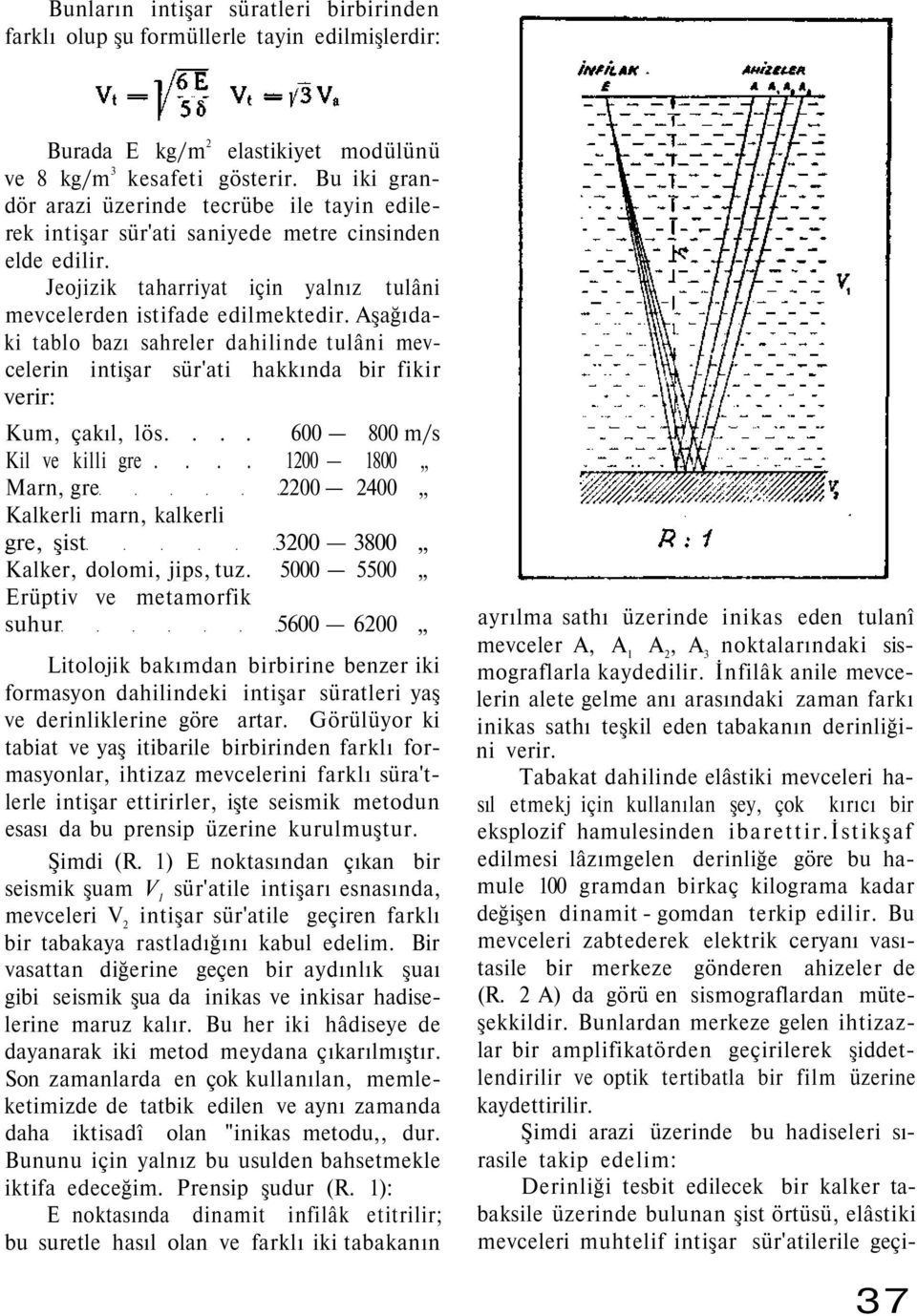 Aşağıdaki tablo bazı sahreler dahilinde tulâni mevcelerin intişar sür'ati hakkında bir fikir verir: Kum, çakıl, lös.... 600 800 m/s Kil ve killi gre.