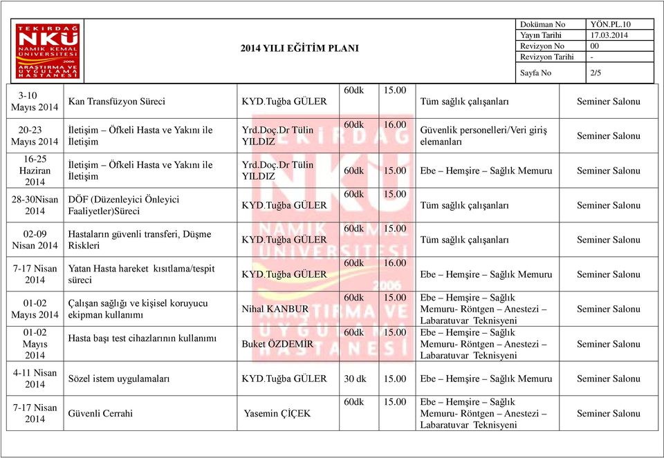 ekipman kullanımı Hasta başı test cihazlarının kullanımı YILI EĞİTİM PLANI Yrd.Doç.Dr Tülin Yrd.Doç.Dr Tülin Nihal KANBUR Buket ÖZDEMİR 60dk 16.