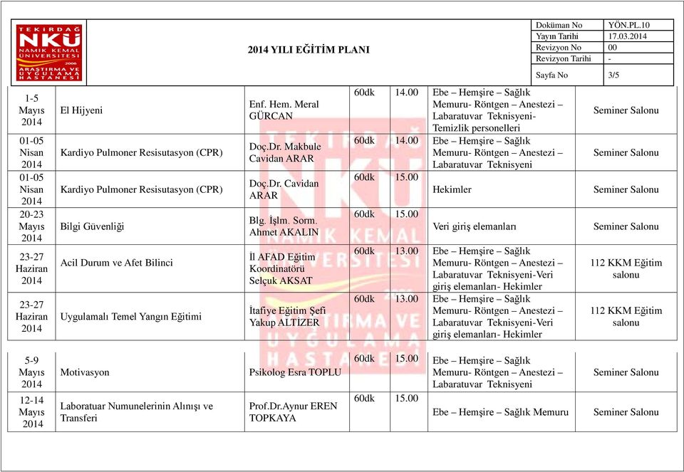 Ahmet AKALIN İl AFAD Eğitim Koordinatörü Selçuk AKSAT İtafiye Eğitim Şefi Yakup ALTİZER 60dk 14.00 Ebe Hemşire Sağlık - Temizlik personelleri 60dk 14.