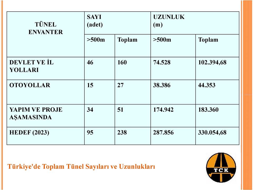 353 YAPIM VE PROJE AŞAMASINDA 34 51 174.942 183.