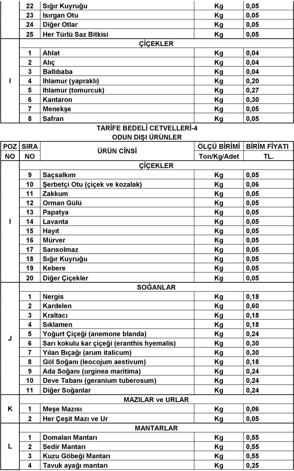 12 Orman Gülü Kg 0,05 13 Papatya Kg 0,05 I 14 Lavanta Kg 0,05 15 Hayıt Kg 0,05 16 Mürver Kg 0,05 17 Sarısolmaz Kg 0,05 18 Sığır Kuyruğu Kg 0,05 19 Kebere Kg 0,05 J K L 20 Diğer Çiçekler Kg 0,05