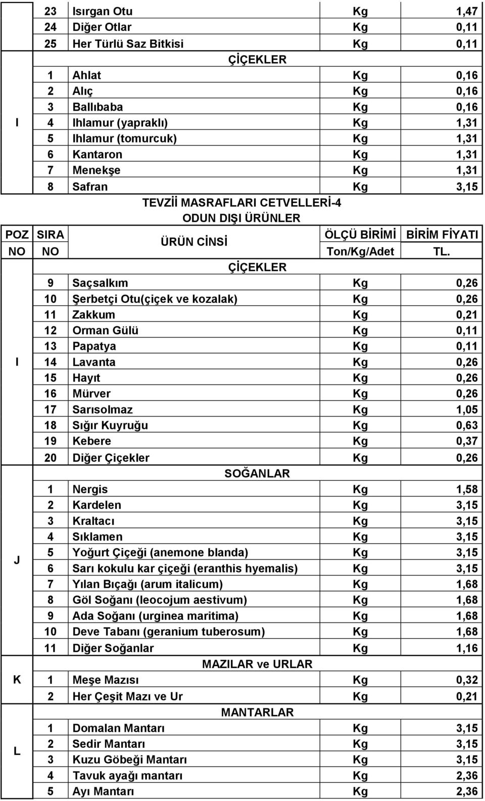 Papatya Kg 0,11 I 14 Lavanta Kg 0,26 15 Hayıt Kg 0,26 16 Mürver Kg 0,26 17 Sarısolmaz Kg 1,05 18 Sığır Kuyruğu Kg 0,63 19 Kebere Kg 0,37 J K L 20 Diğer Çiçekler Kg 0,26 SOĞANLAR 1 Nergis Kg 1,58 2