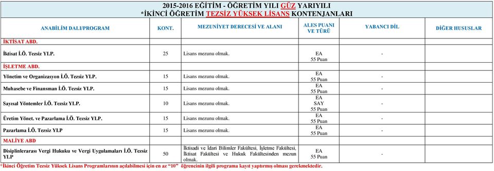 ve Pazarlama İ.Ö.