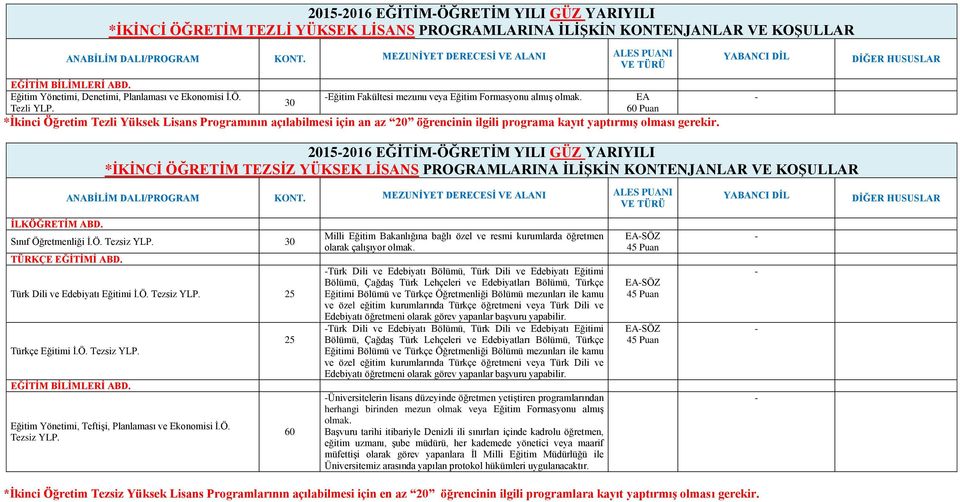 *İkinci Öğretim Tezli Yüksek Lisans Programının açılabilmesi için an az 20 öğrencinin ilgili programa kayıt yaptırmış olması gerekir.