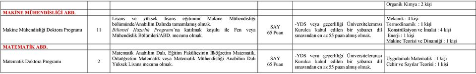 Mühendislik Bölümleri/ABD.