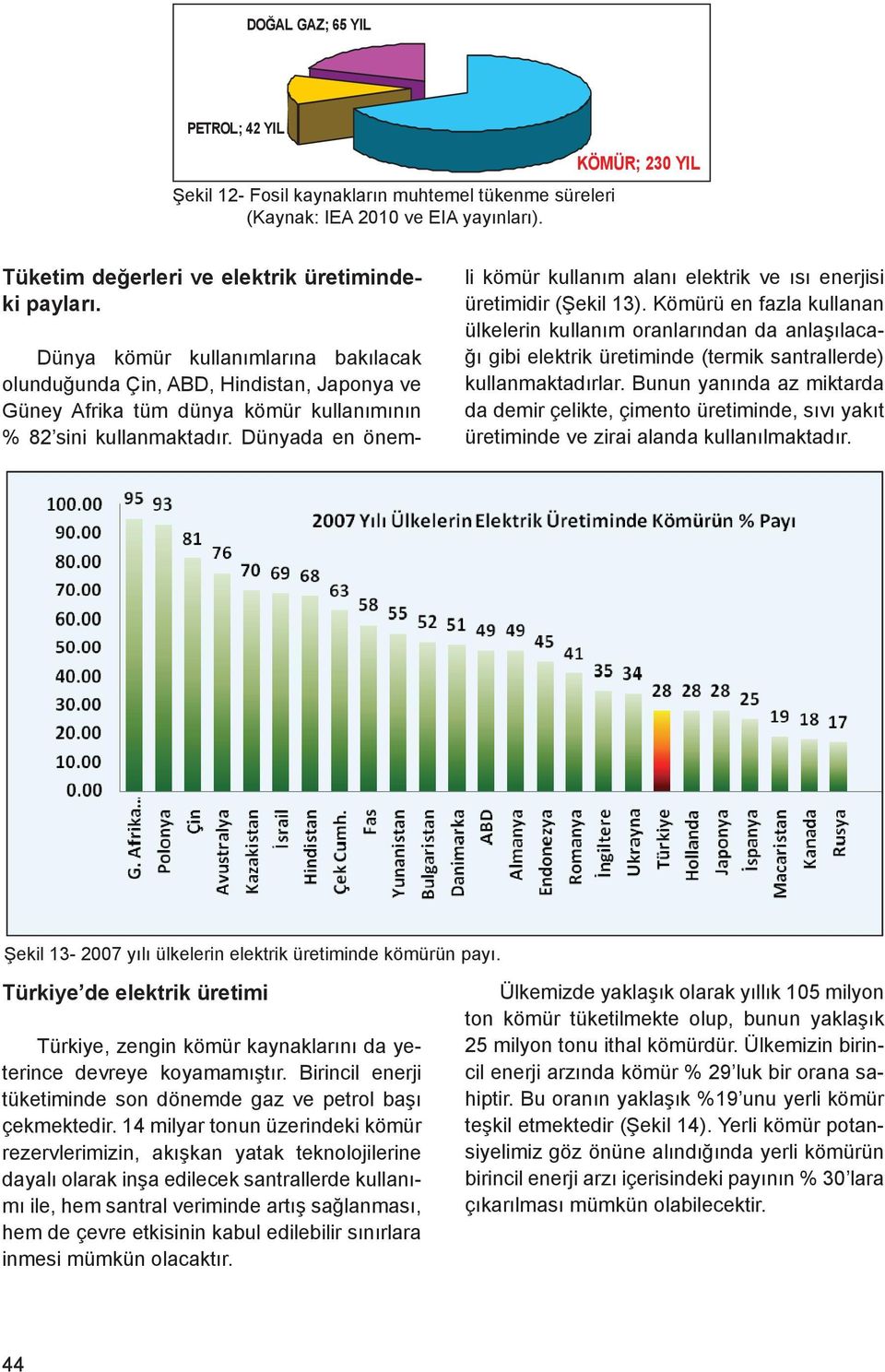 DOĞAL GAZ; 65 YIL PETROL; 42 YIL KÖMÜR; 230 YIL Şekil 12- Fosil kaynakların muhtemel tükenme süreleri Şekil 10.