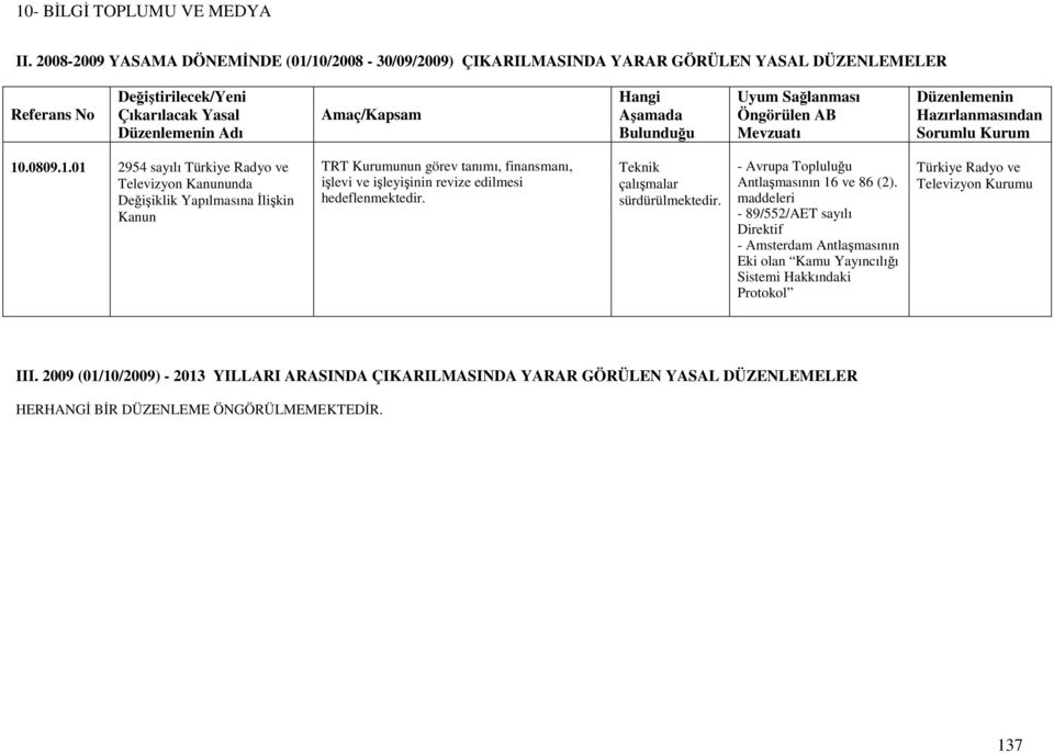 Değişiklik Yapılmasına Đlişkin Kanun TRT nun görev tanımı, finansmanı, işlevi ve işleyişinin revize edilmesi hedeflenmektedir.