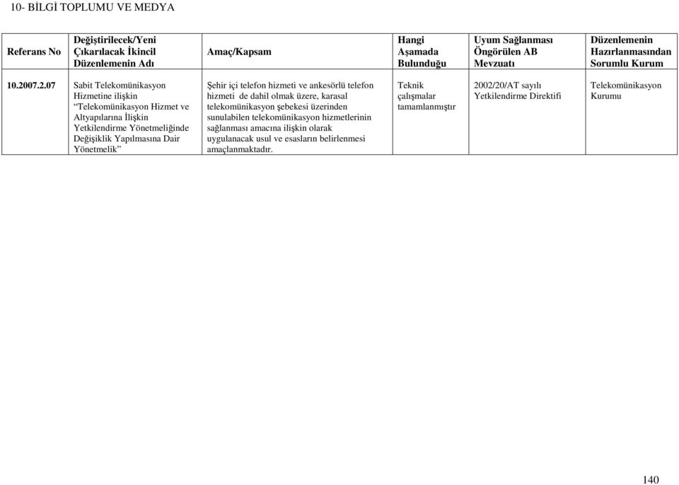 Yapılmasına Dair Yönetmelik Şehir içi telefon hizmeti ve ankesörlü telefon hizmeti de dahil olmak üzere, karasal