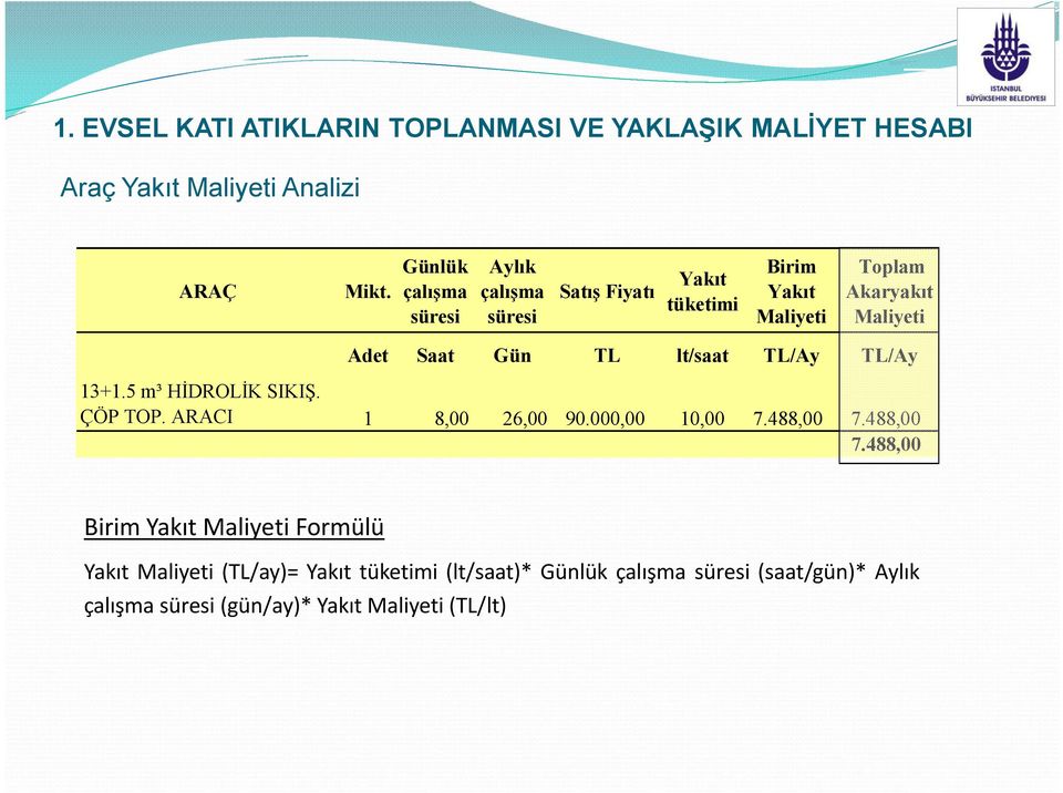 Gün TL lt/saat TL/Ay TL/Ay 13+1.5 m³ HİDROLİK SIKIŞ. ÇÖP TOP. ARACI 1 8,00 26,00 90.000,00 10,00 7.488,00 7.