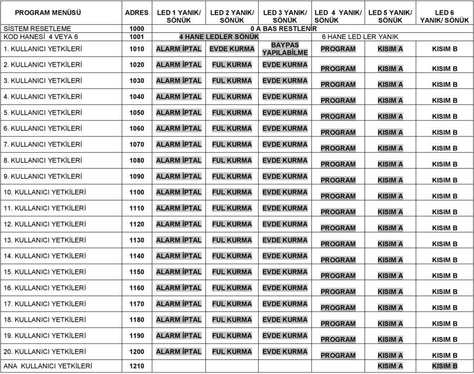 KULLANICI YKİLRİ 1040 ALAR İPAL FUL KURA KURA 5. KULLANICI YKİLRİ 1050 ALAR İPAL FUL KURA KURA 6. KULLANICI YKİLRİ 1060 ALAR İPAL FUL KURA KURA 7. KULLANICI YKİLRİ 1070 ALAR İPAL FUL KURA KURA 8.