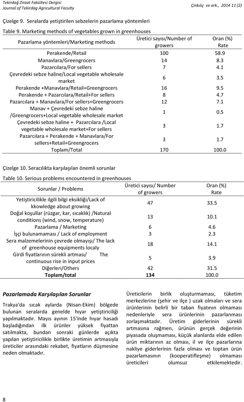 3 Pazarcılara/Forsellers 7 4.1 Çevredekisebzehaline/Localvegetablewholesale market 6 3.5 Perakende+Manavlara/Retail+Greengrocers 16 9.5 Perakende+Pazarcılara/Retail+Forsellers 8 4.