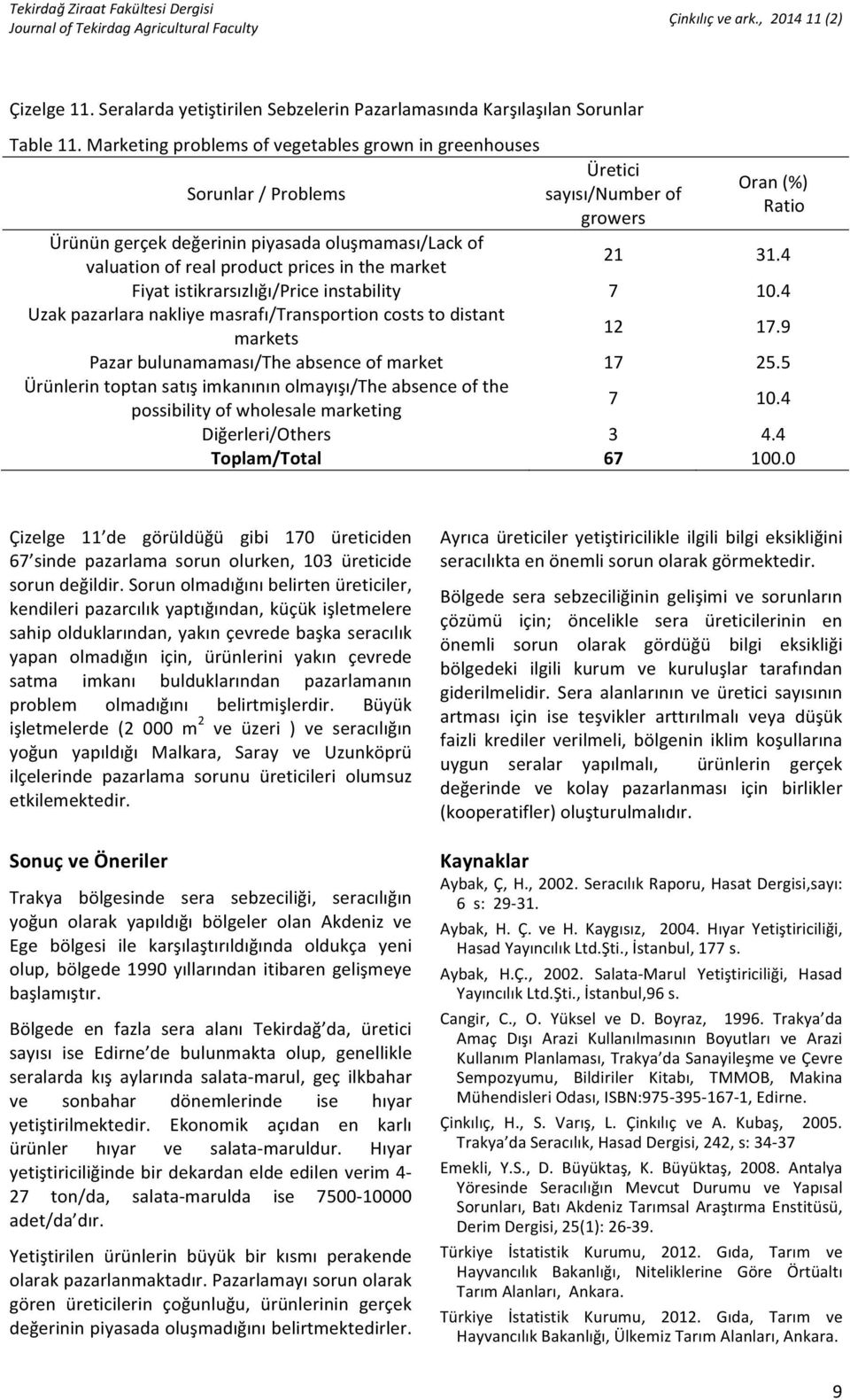 21 31.4 Fiyatistikrarsızlığı/Priceinstability 7 10.4 Uzakpazarlaranakliyemasrafı/Transportioncoststodistant markets 12 17.9 Pazarbulunamaması/Theabsenceofmarket 17 25.