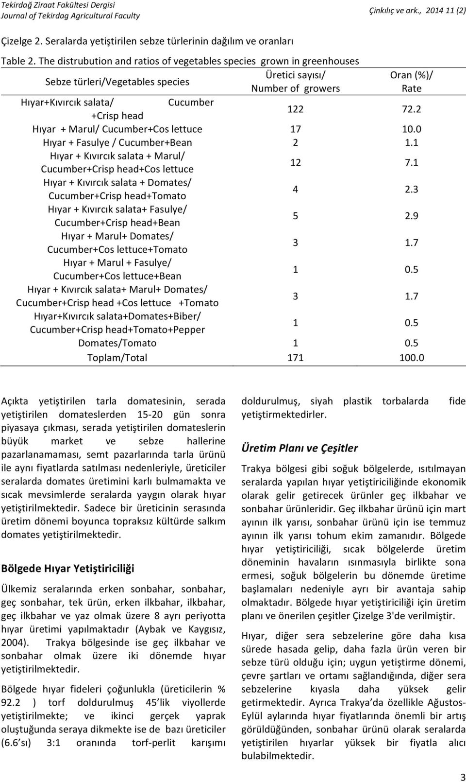 2 Hıyar+Marul/Cucumber+Coslettuce 17 10.0 Hıyar+Fasulye/Cucumber+Bean 2 1.1 Hıyar+Kıvırcıksalata+Marul/ Cucumber+Crisphead+Coslettuce 12 7.