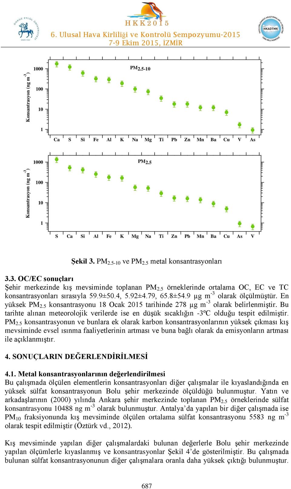 8±54.9 µg m -3 olarak ölçülmüştür. En yüksek PM 2.5 konsantrasyonu 18 Ocak 2015 tarihinde 278 µg m -3 olarak belirlenmiştir.