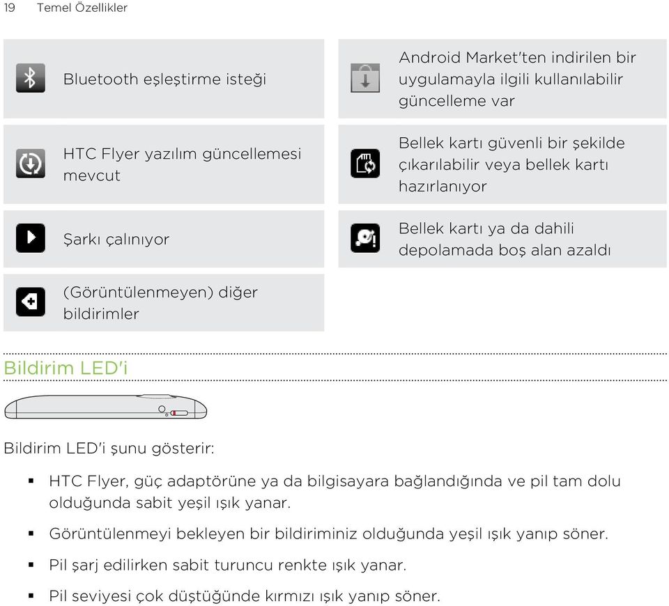 bildirimler Bildirim LED'i Bildirim LED'i şunu gösterir: HTC Flyer, güç adaptörüne ya da bilgisayara bağlandığında ve pil tam dolu olduğunda sabit yeşil ışık yanar.