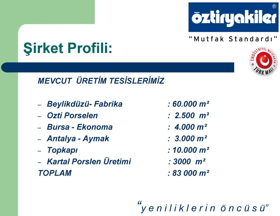 000 m² Antalya - Aymak : 3.000 m² Topkapı : 10.