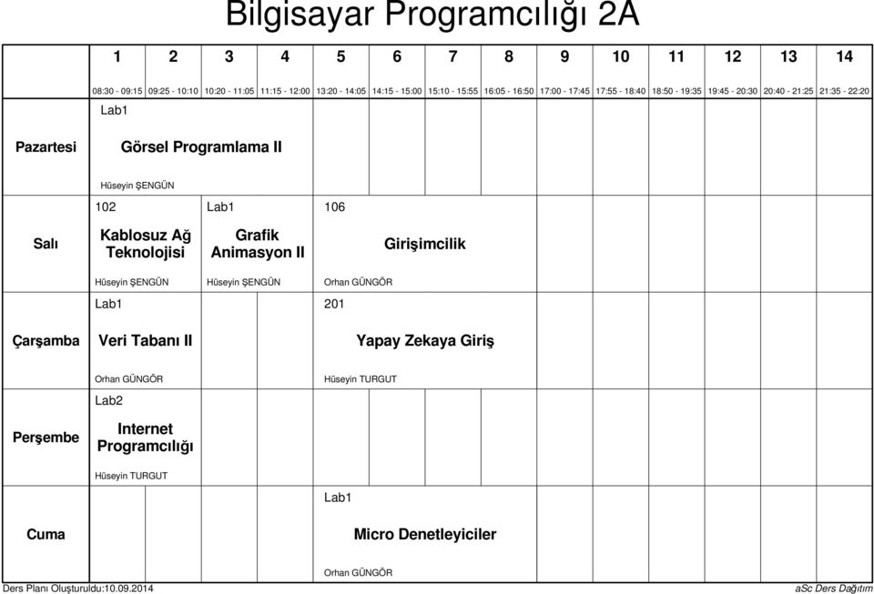 Animasyon II Lab 0 Veri Tabanı II Yapay Zekaya Giriş Hüseyin