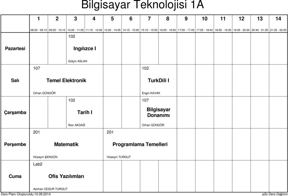 Engin KAVAK 0 Tarih I Bilgisayar Donanımı İlker AKDAĞ 0 0