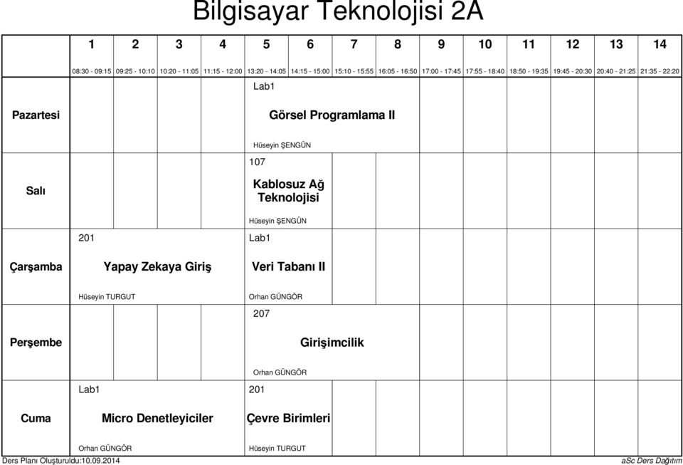 0 Lab Yapay Zekaya Giriş Veri Tabanı II Hüseyin TURGUT 0