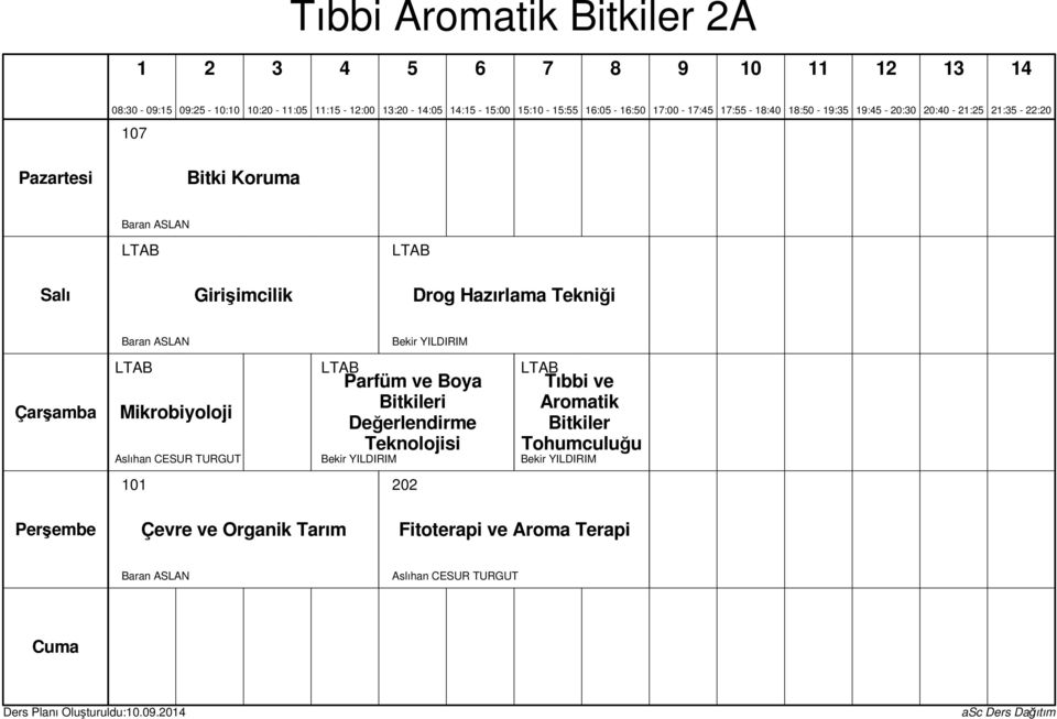 Parfüm ve Boya Bitkileri Değerlendirme Teknolojisi Bekir YILDIRIM LTAB Tıbbi ve Aromatik